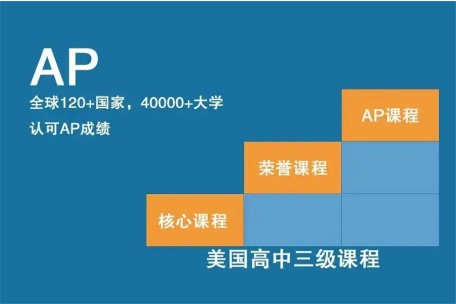 十大靠谱的AP国际课程培训机构名单-国际学生英语补习班