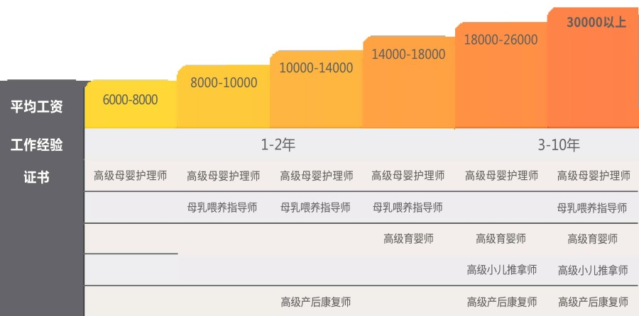 杭州排名top3母婴育婴综合培训班名单.jpg