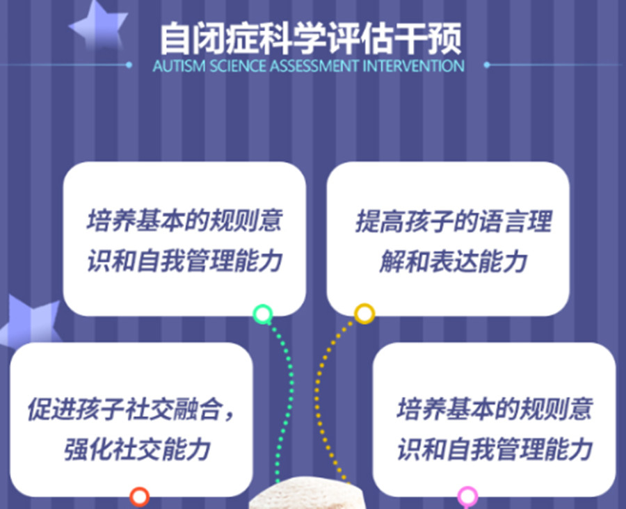 五大宝鸡自闭症孩子干预康复机构排名详情一览.jpg