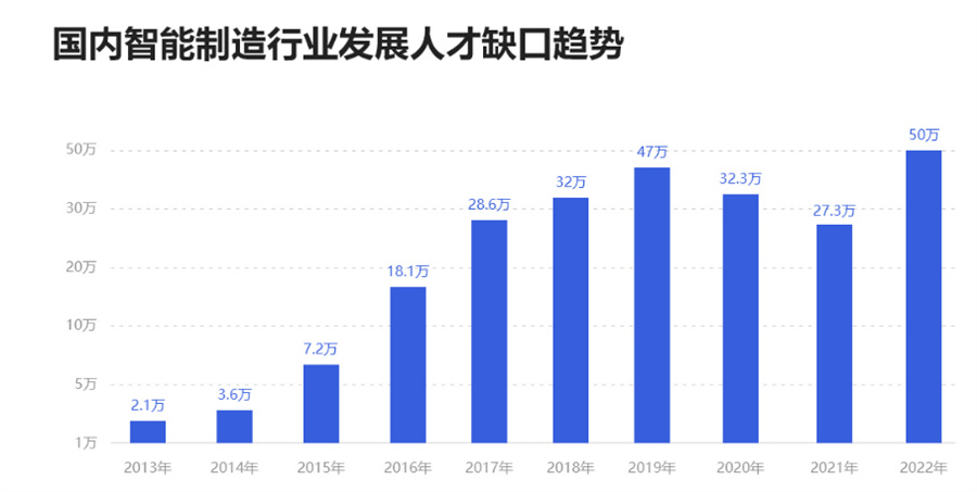 江苏省机器人视觉培训机构排名前三家-工业机器人培训学校