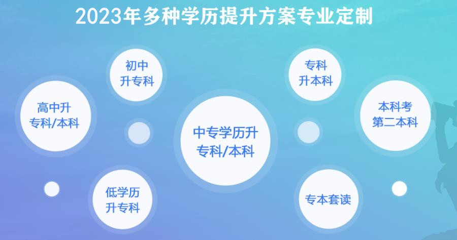 哈尔滨有名的十大靠谱学历提升机构推荐 哈尔滨有名的十大靠谱学历提升机构推荐