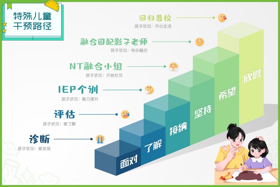 西安孤独症儿童训练机构哪个好.jpg