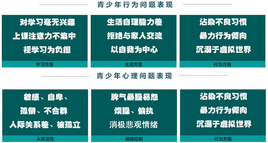 盘点十大广东全封闭戒网瘾叛逆特训学校口碑好排名推荐 盘点十大广东全封闭戒网瘾叛逆特训学校口碑好排名推荐