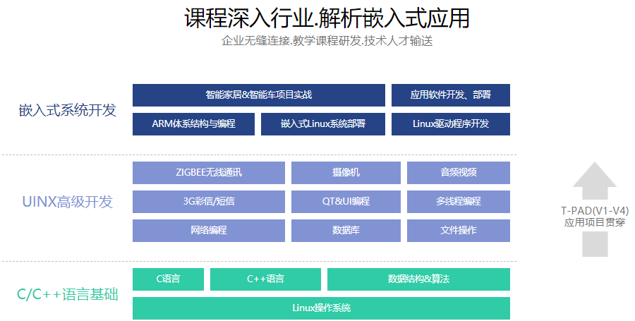 十大出名的嵌入式工程师培训机构排名已出炉