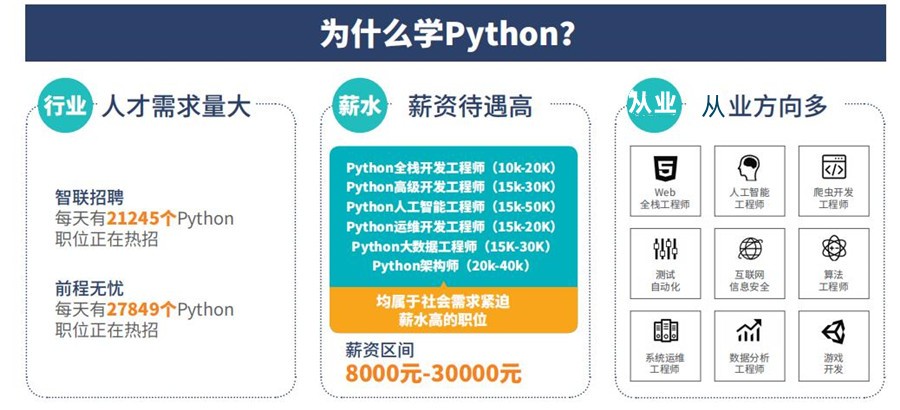 北京十大python技术培训学校排行榜.jpg
