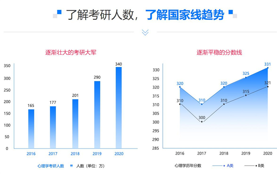 心理学考研培训机构排名top10-正规河北考研辅导班