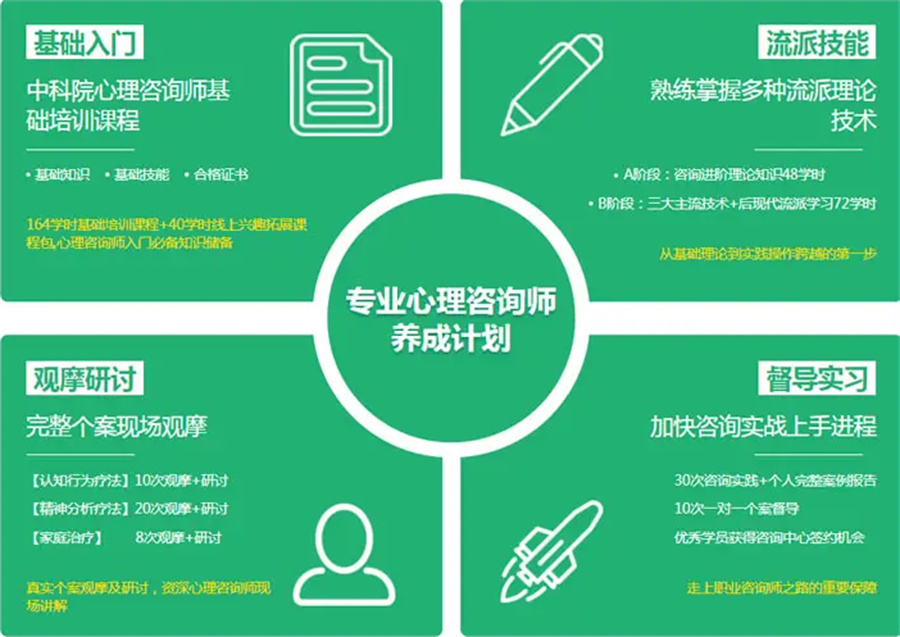 佛山心理咨询师培训考证机构top10排行榜-广东学员推荐 佛山心理咨询师培训考证机构top10排行榜-广东学员推荐
