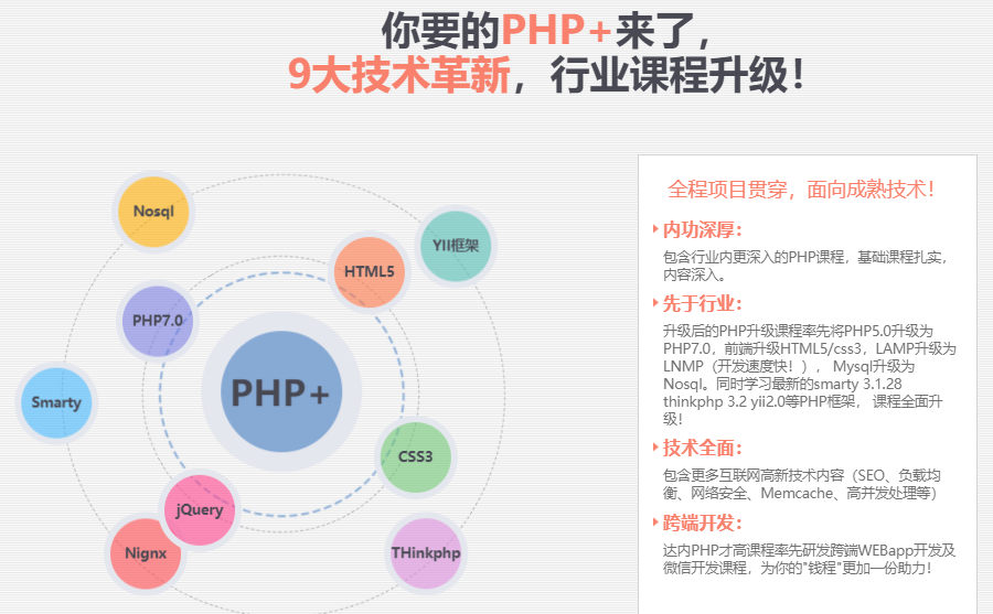 国内十大PHP开发工程师培训机构排名已更新