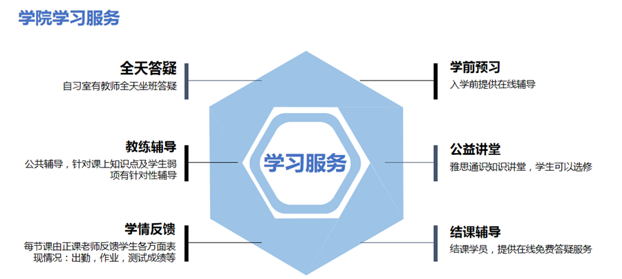 十大受欢迎的雅思英语考试培训机构排名