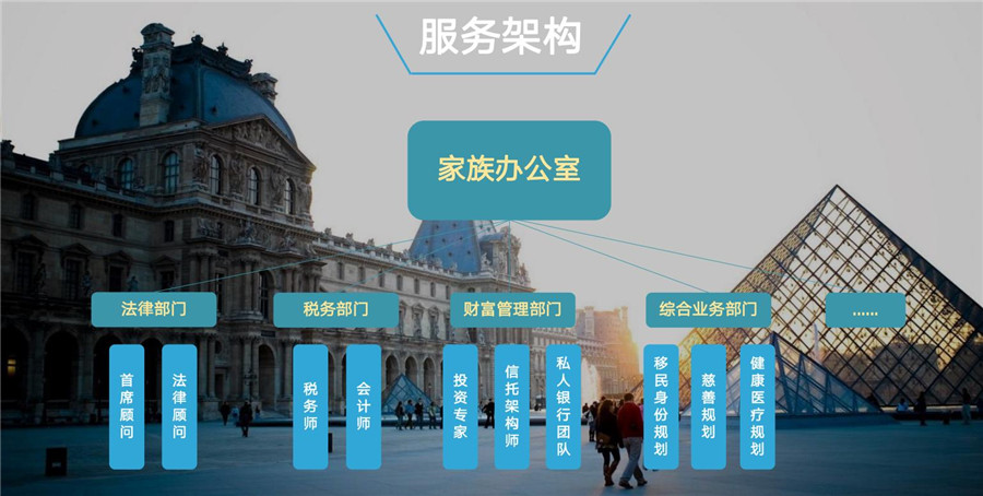 办理出国移民的正规机构实力排名汇总