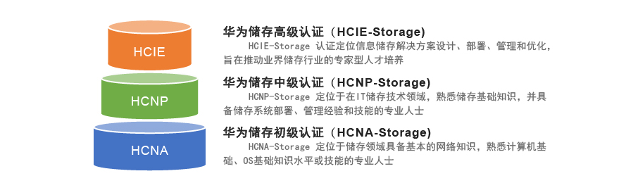 2023HCIA华为认证培训机构排行榜更新一览