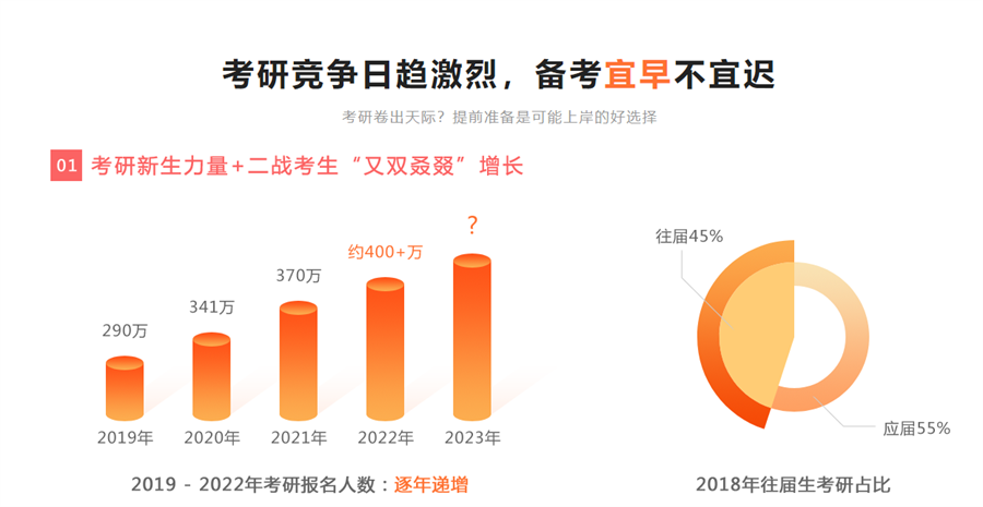 国内口碑好的考研培训机构top10排名揭晓.png