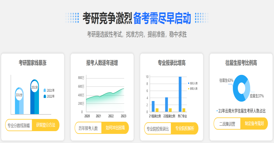 排名前十的大学在校生考研培训班机构名单一览.png