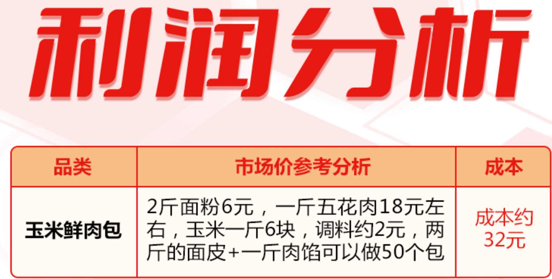 早餐包点培训