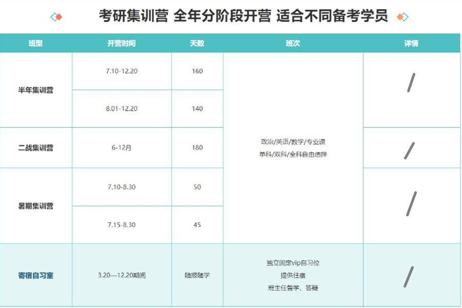 十大口碑不错的考研培训机构排行榜名单