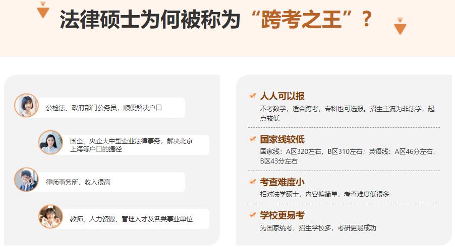 十大法硕考研培训机构实力排名2024榜单更新
