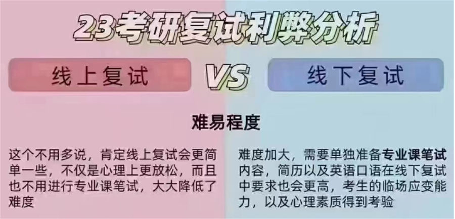 精选十大考研复试机构排名榜(考研复试班收费标准)