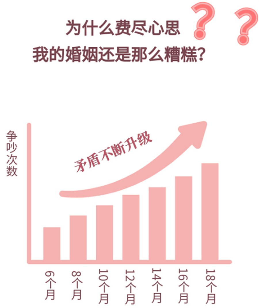 十大婚姻家庭咨询师培训机构排名名单更新.jpg 十大婚姻家庭咨询师培训机构排名名单更新.jpg