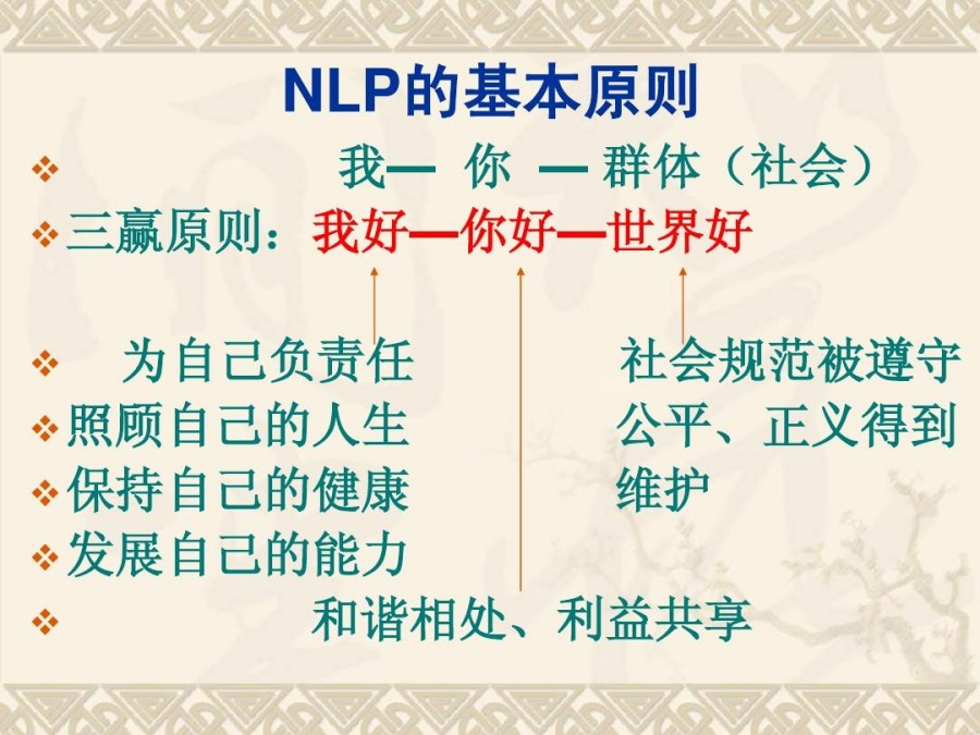 三大深圳NLP心理学培训机构排名名单榜首公布.jpg 三大深圳NLP心理学培训机构排名名单榜首公布.jpg