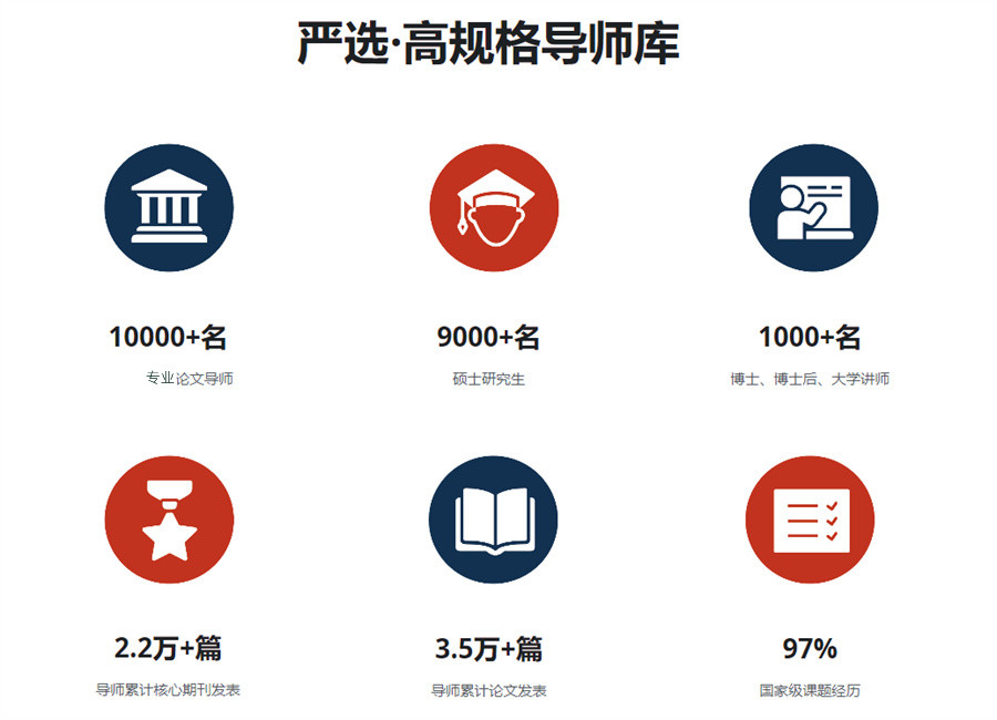 盘点正规毕业论文辅导机构人气排名top5-学员推荐
