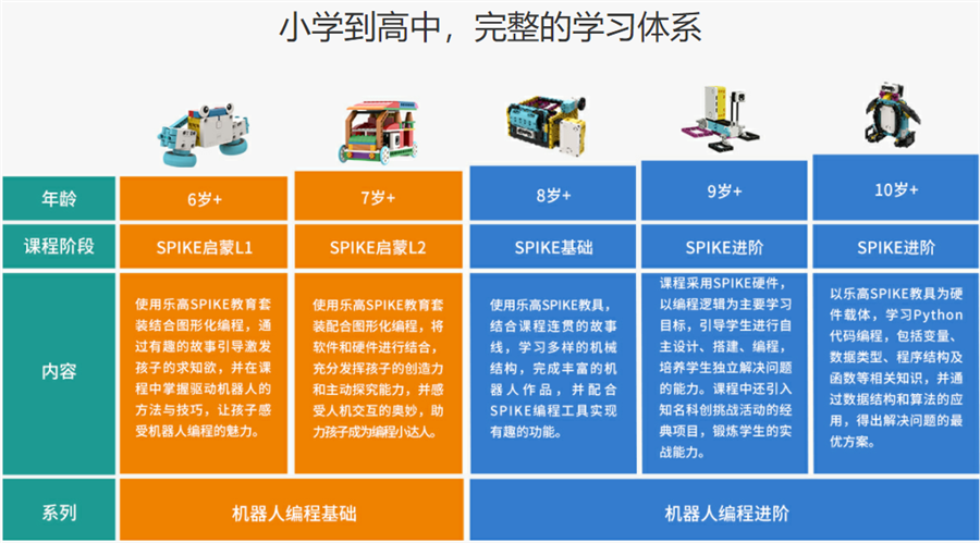 2024少儿编程教育机构十大实力排名公布
