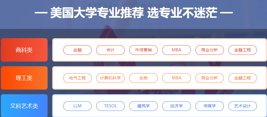 国内美国留学申请机构top10名单已出炉 国内美国留学申请机构top10名单已出炉