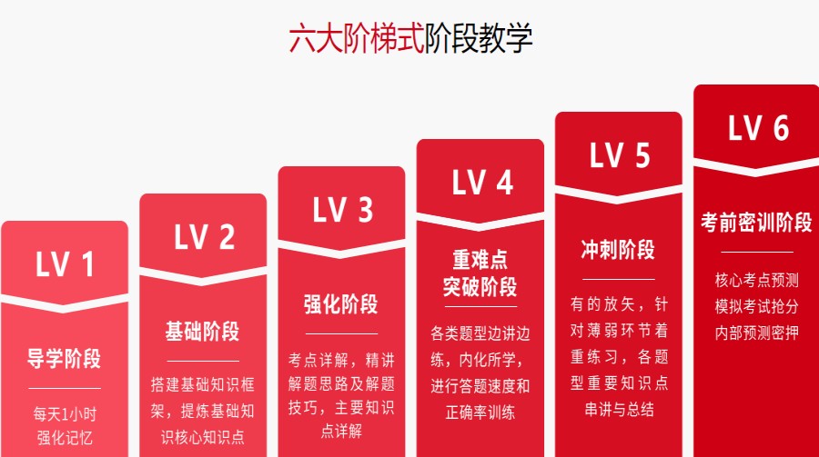 国内排名前几的考研集训营辅导机构名单汇总.jpg