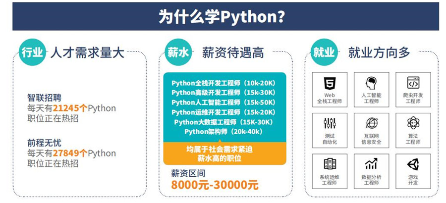 十大计算机编程Python培训机构人气口碑排行榜