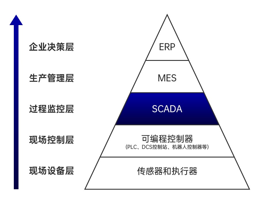 国内五大视觉上位机培训基地排名名单更新.jpg