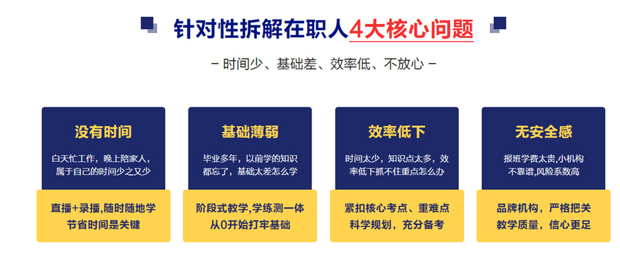 考研MBA考研培训班 考研MBA考研培训班