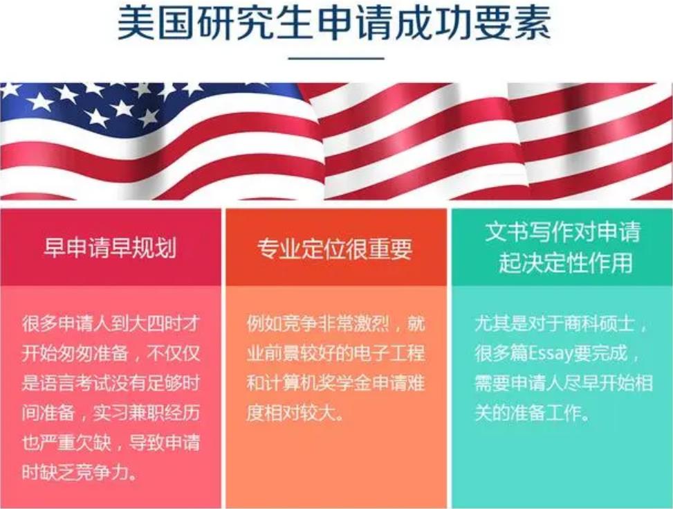 十大擅长申请美国研究生的机构人气排行榜
