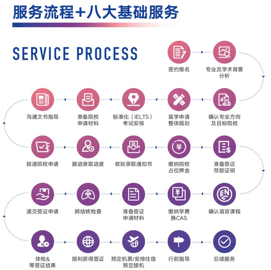 十大口碑好的香港留学中介机构排名汇总