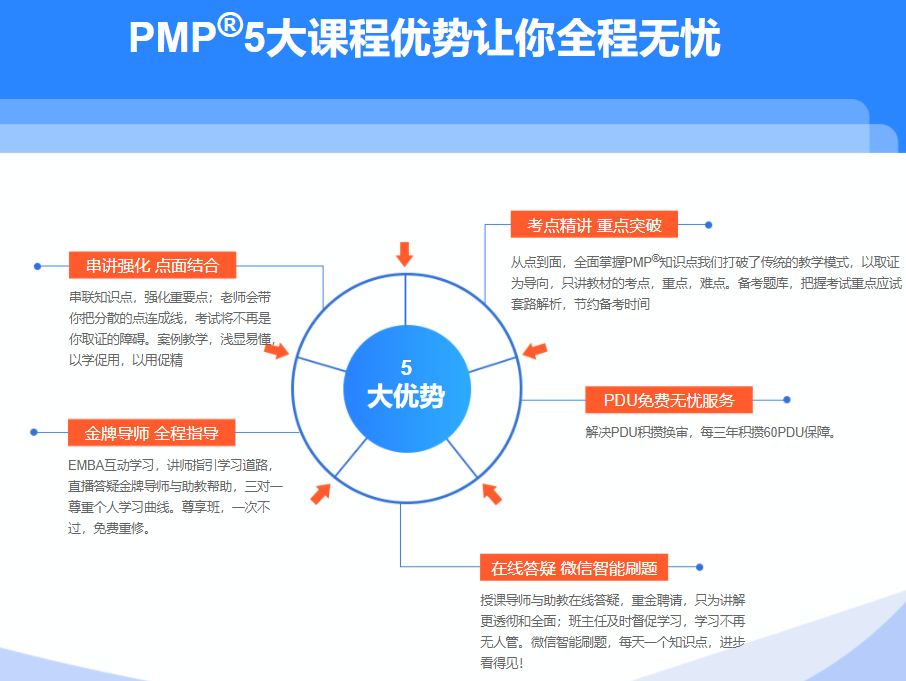 2023PMP认证考试培训中心排名一览表