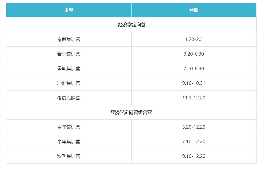 396经济学考研机构实力排名前十