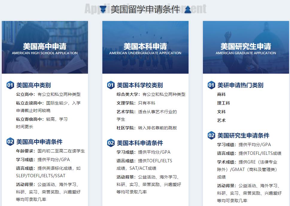 国内十大美国留学服务中介机构排名榜已更新 国内十大美国留学服务中介机构排名榜已更新