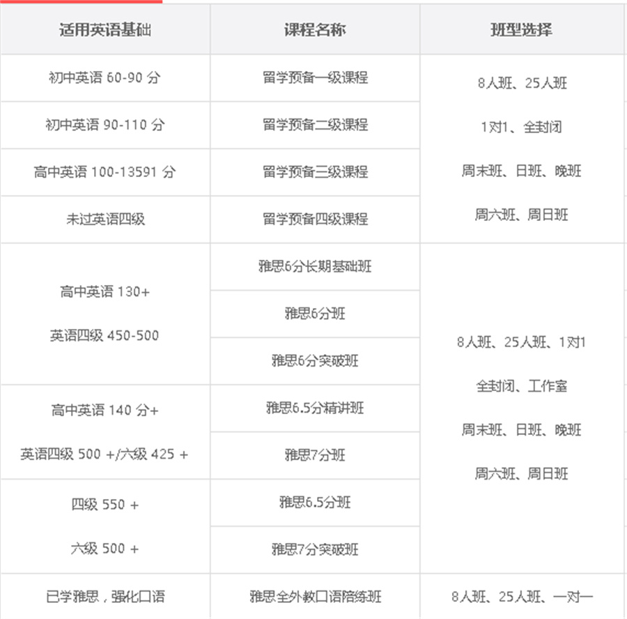雅思培训机构排名前十参考一览