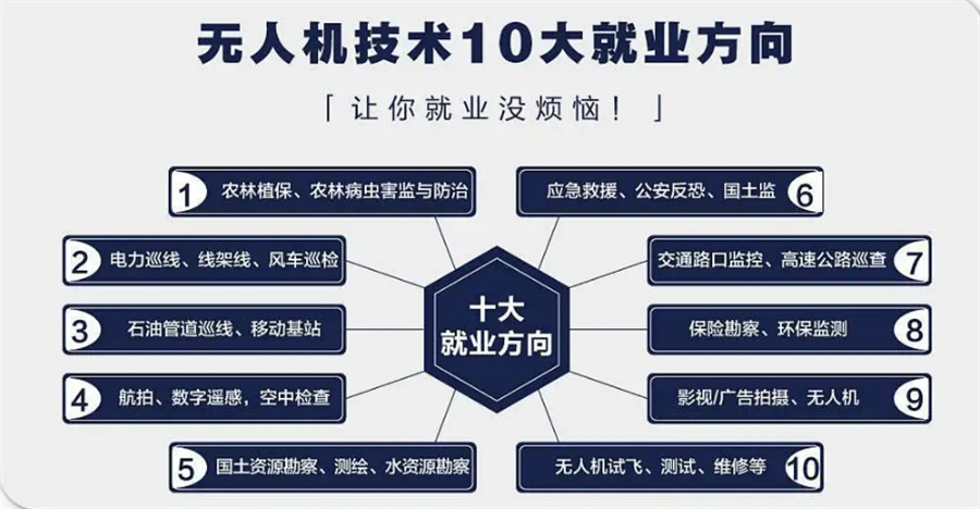 深圳无人机考证培训机构top排名 深圳无人机考证培训机构top排名