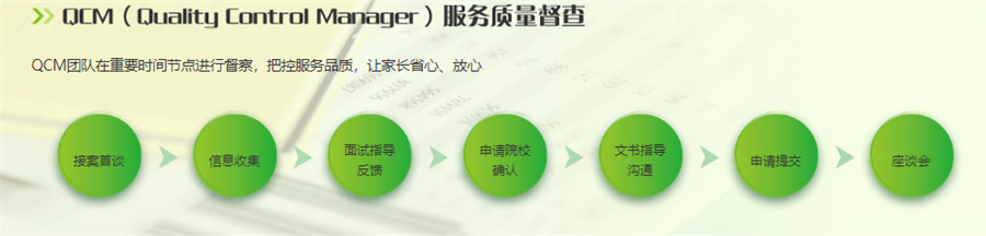 长沙美国留学中介倾情推荐-美国哥伦比亚大学申请服务