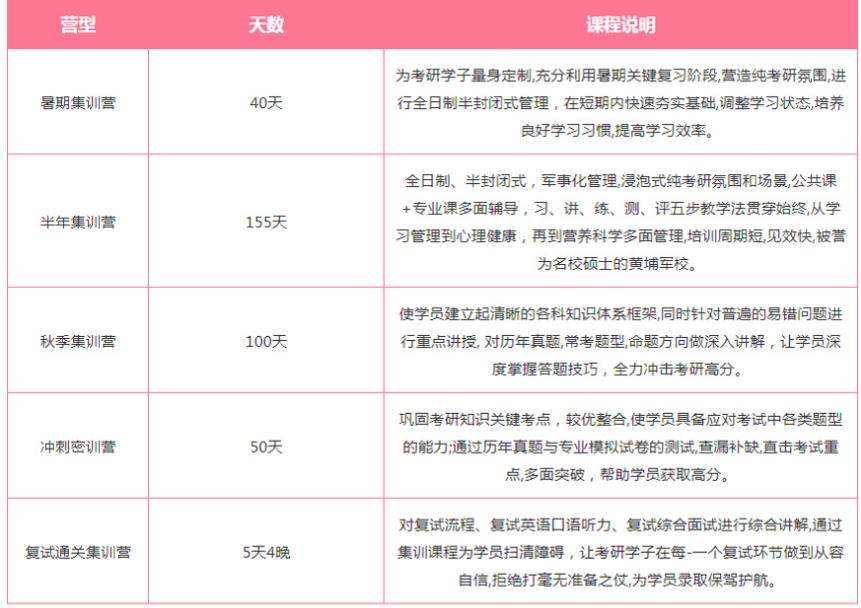 武汉十大线下考研机构人气排名汇总 武汉十大线下考研机构人气排名汇总