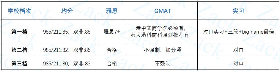 香港大学研究生2023申请条件更新一览