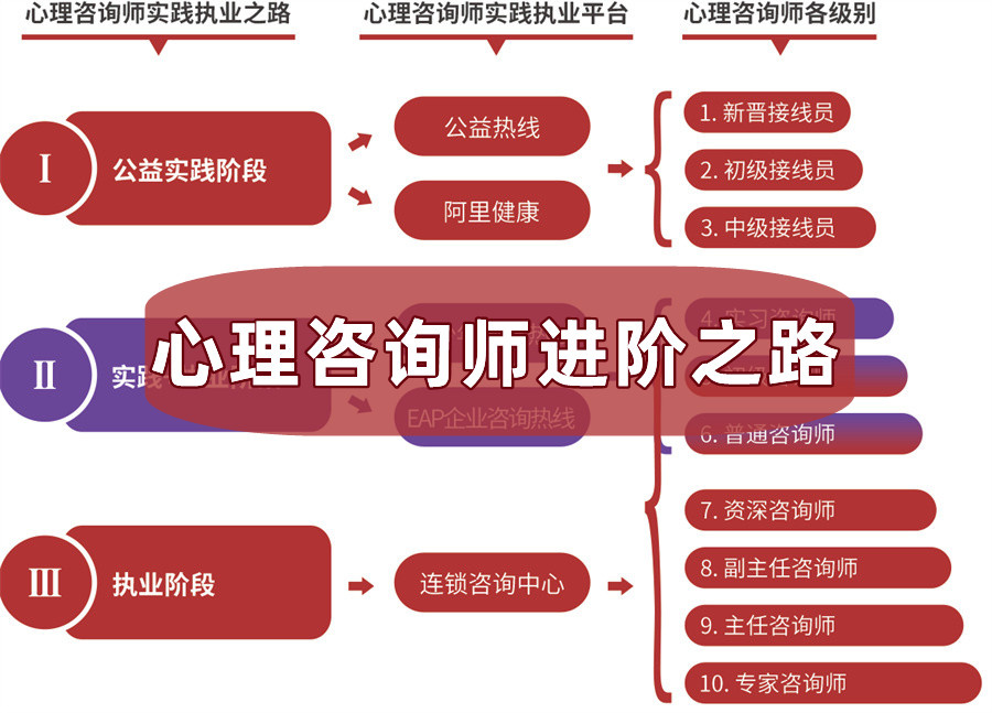 上海心理教育-心理咨询师培训机构-家庭教育指导师证书课程考试报名报考