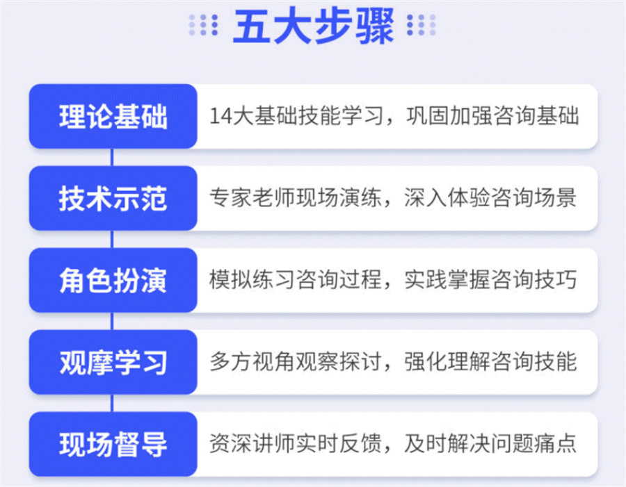 深圳排名前三的心理咨询师考证培训机构 深圳排名前三的心理咨询师考证培训机构