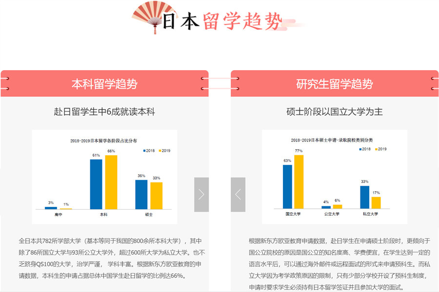 国内人气高的日本留学中介机构名单榜-十大排名 国内人气高的日本留学中介机构名单榜-十大排名