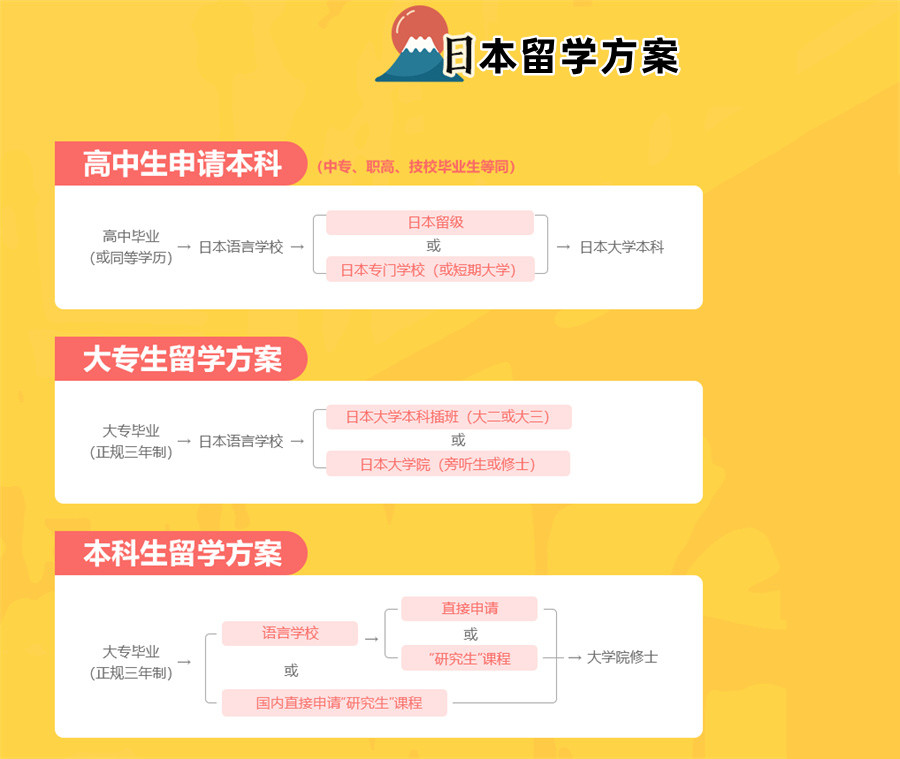 十大日本留学中介机构排名榜一览(留学申请中介哪家好)