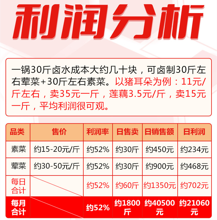 排名top5正宗卤味熟食培训学校精选榜首一览