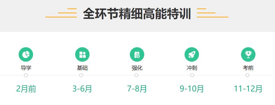 教育学考研机构10大排行榜已更新