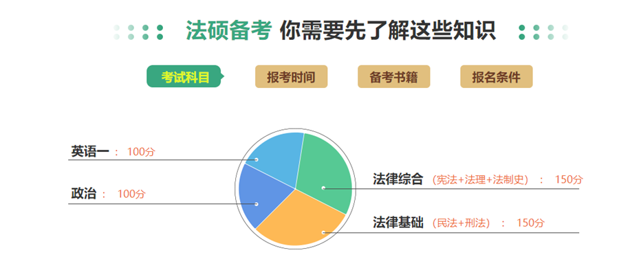 法硕考研培训机构排名前十名推荐 法硕考研培训机构排名前十名推荐