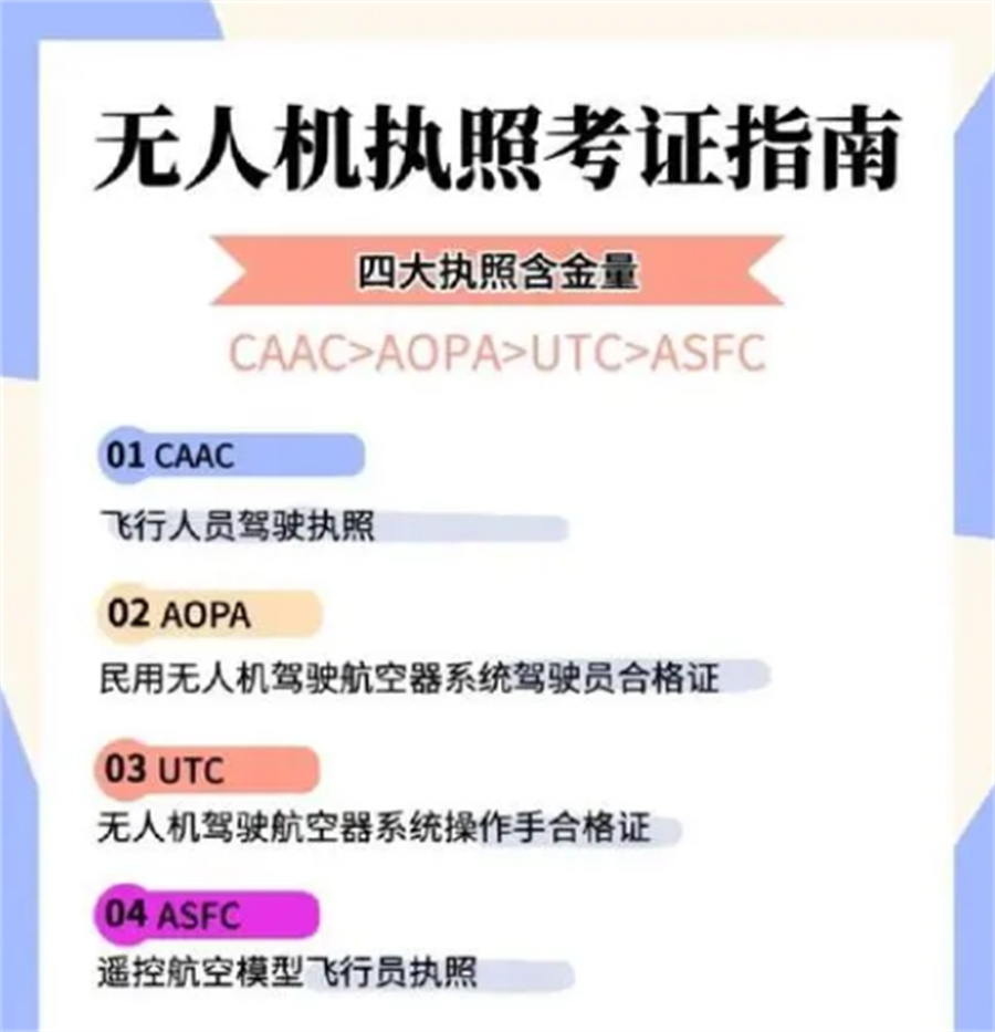 广东深圳无人机培训机构排名前五梳理 广东深圳无人机培训机构排名前五梳理