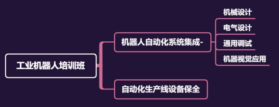 排名top3电气工程师培训机构名单更新.jpg
