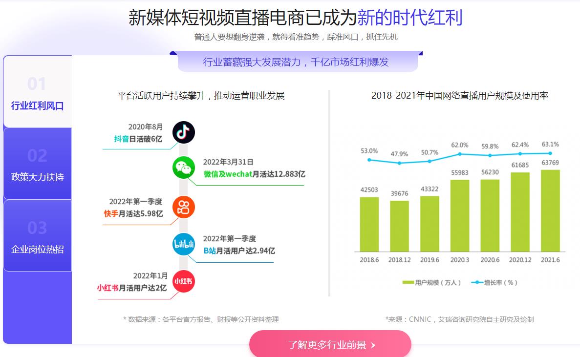 正规全媒体运营培训机构排名top10名单大全